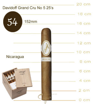 Davidoff Grand Cru Toro 25’s